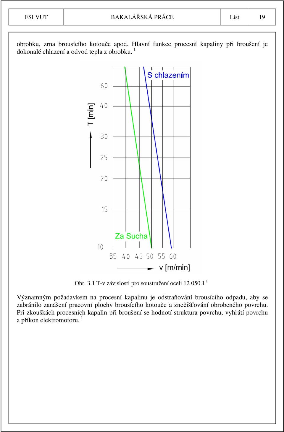 1 T-v závislosti pro soustružení oceli 12 050.