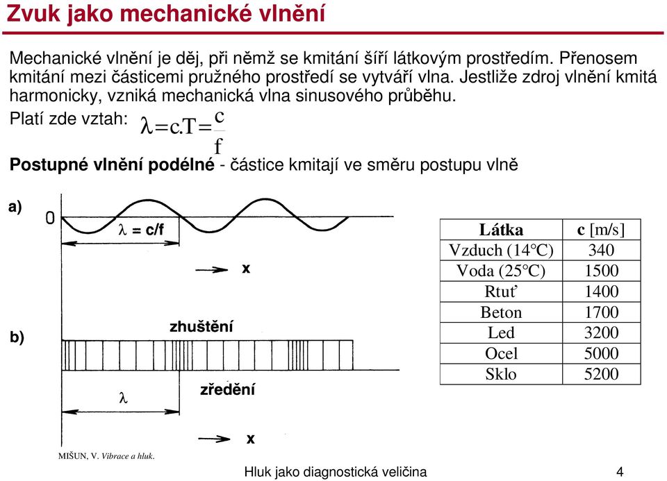 Jestliže zdroj vlnění kmitá harmonicky, vzniká mechanická vlna sinusového průběhu. Platí zde vztah: λ=c.