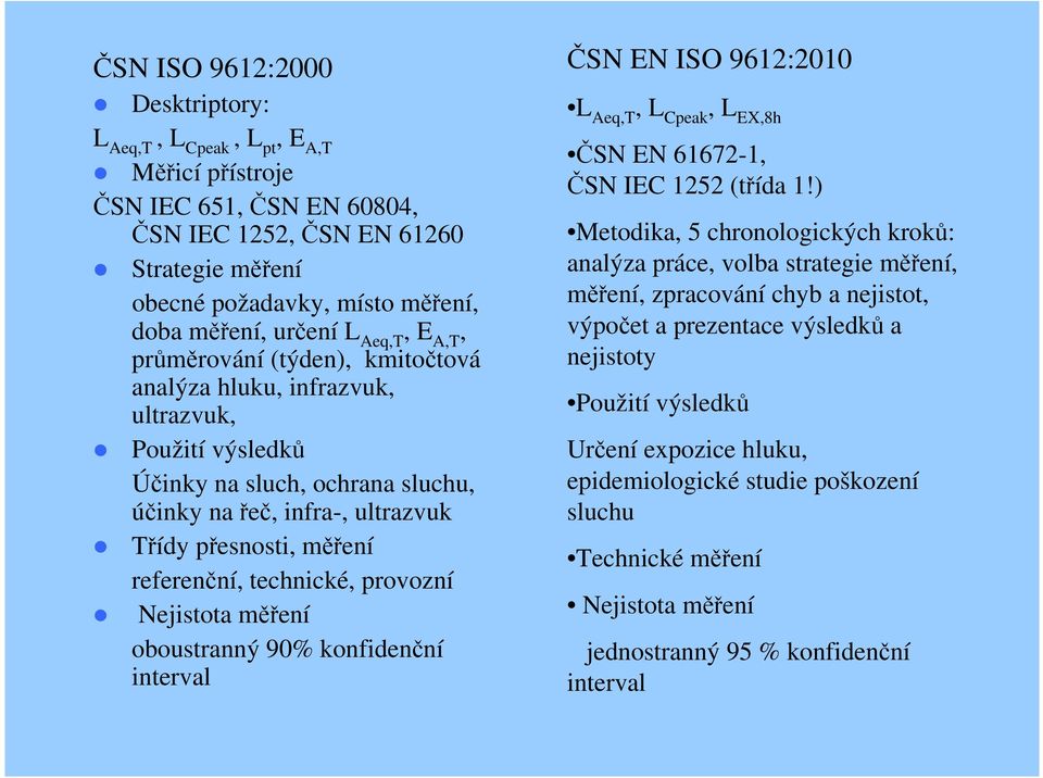 referenční, technické, provozní Nejistota měření oboustranný 90% konfidenční interval ČSN EN ISO 9612:2010 L Aeq,T, L Cpeak, L EX,8h ČSN EN 61672-1, ČSN IEC 1252 (třída 1!