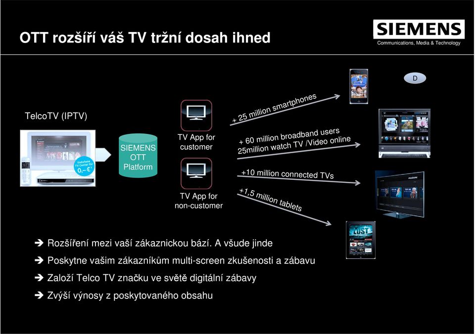 +10 million connected TVs +1,5 million tablets TV App for non-customer Rozšíření mezi vaší zákaznickou bází.