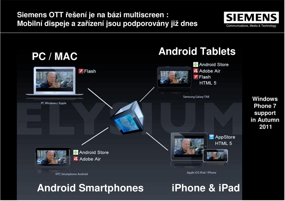 dnes PC / MAC Android Tablets Windows Phone 7