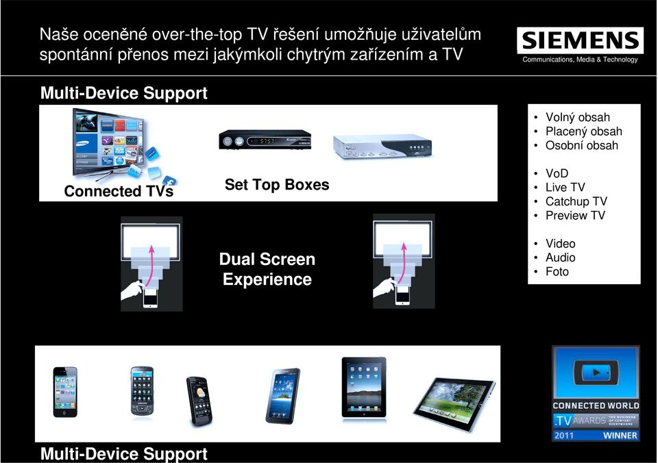 Placený obsah Osobní obsah Connected TVs Set Top Boxes Dual Screen