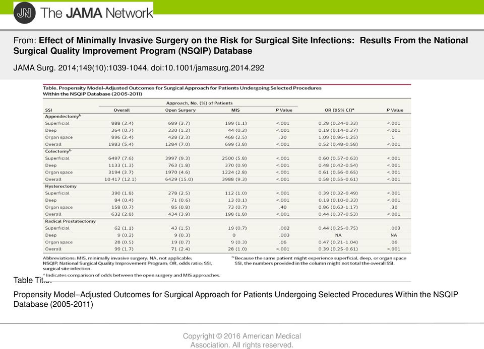 2014.292 Table Title: Propensity Model Adjusted Outcomes for Surgical Approach for Patients Undergoing Selected
