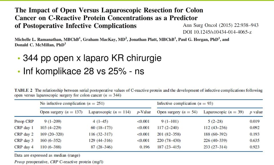 chirurgie Inf