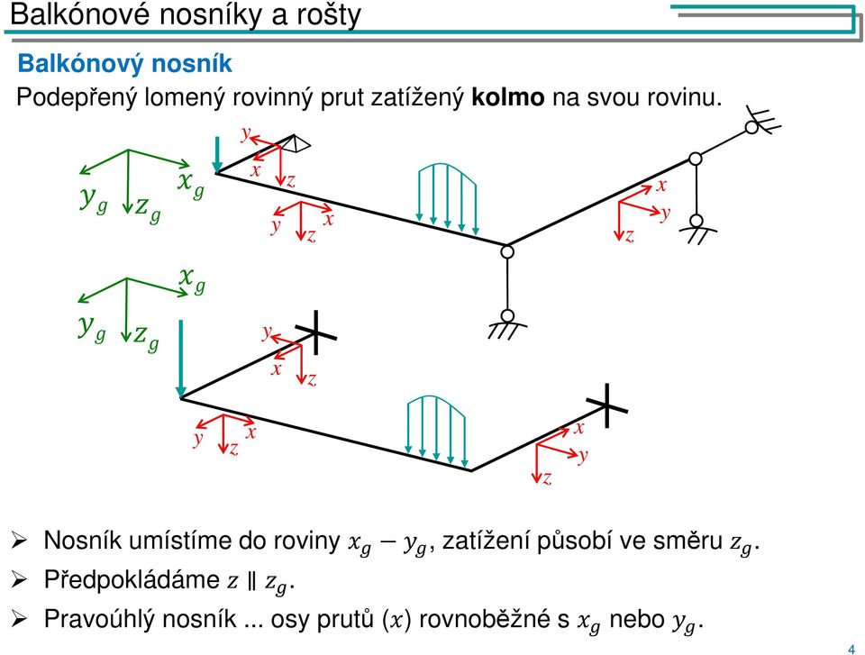 Nosník umístíme do rovin, atížení působí ve směru.