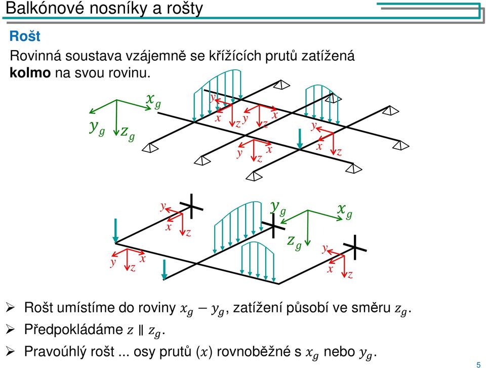 Rošt umístíme do rovin, atížení působí ve směru.