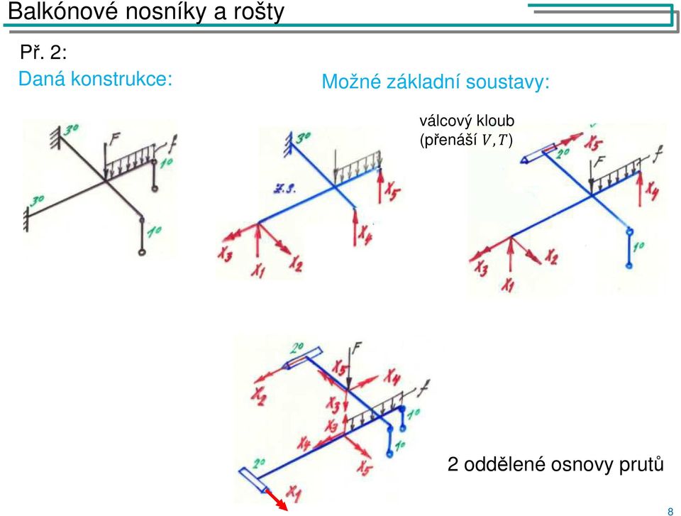 ákladní soustav: válcový kloub