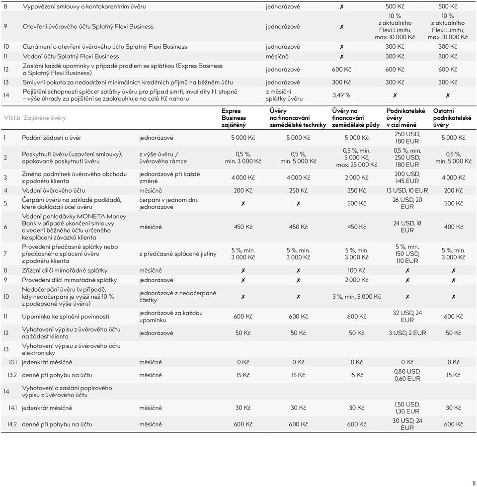 10 000 Kč 10 Oznámení o otevření úvěrového účtu Splatný Flexi jednorázově 300 Kč 300 Kč 11 Vedení účtu Splatný Flexi 300 Kč 300 Kč 12 Zaslání každé upomínky v případě prodlení se splátkou (Expres a