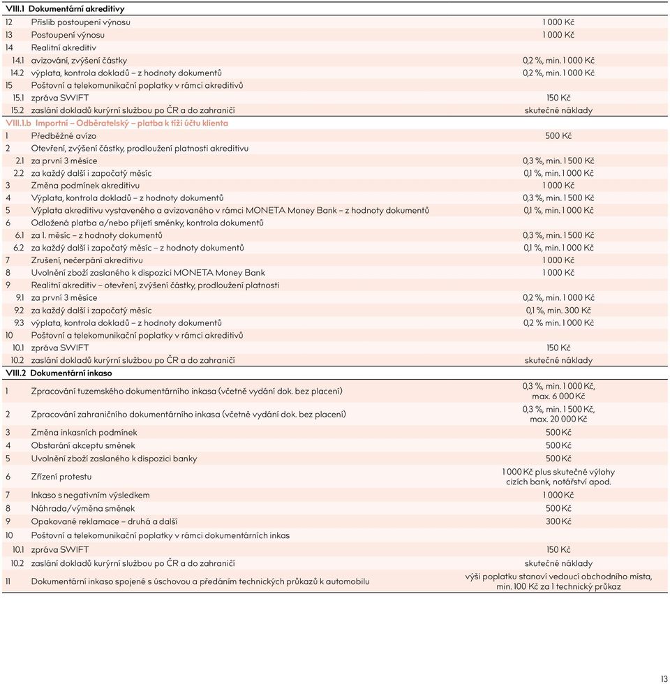 1 za první 3 měsíce 0,3 %, min. 1 500 Kč 2.2 za každý další i započatý měsíc 0,1 %, min. 1 000 Kč 3 Změna podmínek akreditivu 1 000 Kč 4 Výplata, kontrola dokladů z hodnoty dokumentů 0,3 %, min.