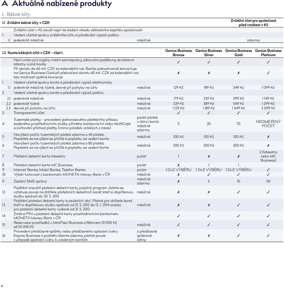Genius Bronze Genius Silver Genius Gold Genius Platinum Není určen pro orgány místní samosprávy, zdravotní pojišťovny, družstevní záložny a jiné banky Při obratu do 60 mil. CZK za kalendářní rok.