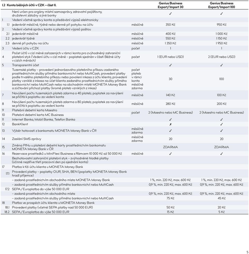 elektronicky 1.1 jedenkrát, týdně nebo denně při pohybu na účtu 350 Kč 950 Kč 2 Vedení včetně správy konta a předávání výpisů poštou 2.1 jedenkrát 400 Kč 1 000 Kč 2.