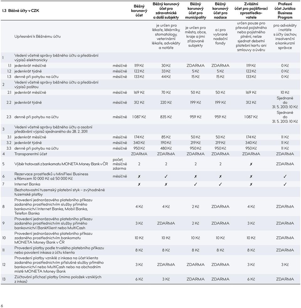 zprostředkovatele určen pouze pro převod pojistného nebo pojistného plnění, nelze sjednat debetní platební kartu ani smlouvy o úvěru Profesní účet Juridica Program pro advokáty i notáře s účty