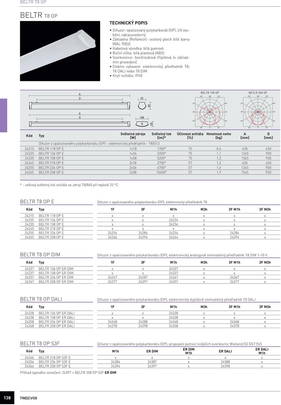 82 146 58 0 0 Kód Typ Světelné zdroje [W] ifuzor z opalizovaného polykarbonátu (OP) - elektronický předřadník - T8/G13 Světelný tok [lm]* Účinnost svítidla [%] Hmotnost netto [kg] 24215 BELTR 118 OP