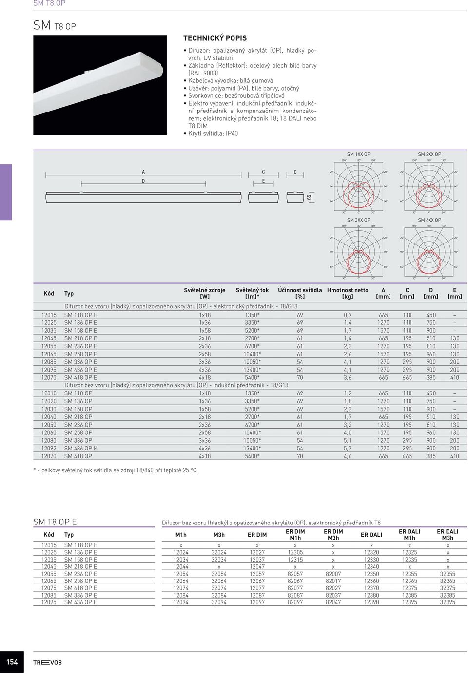 1XX OP SM 2XX OP 1 1 65 0 SM 3XX OP 0 SM 4XX OP 1 1 0 0 Kód Typ Světelné zdroje [W] Světelný tok [lm]* ifuzor bez vzoru (hladký) z opalizovaného akrylátu (OP) - elektronický předřadník - T8/G13