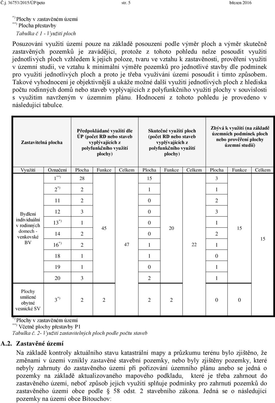 je zavádějící, protože z tohoto pohledu nelze posoudit využití jednotlivých ploch vzhledem k jejich poloze, tvaru ve vztahu k zastavěnosti, prověření využití v územní studii, ve vztahu k minimální