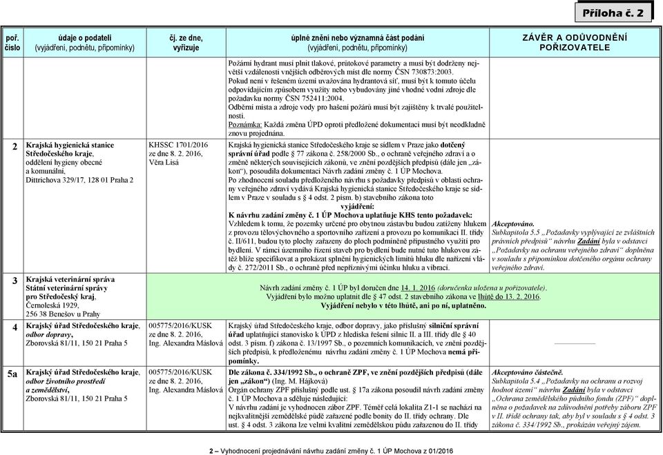 zemědělství, Zborovská 81/11, 150 21 Praha 5 KHSSC 1701/2016 ze dne 8. 2. 2016, Věra Lisá 005775/2016/KUSK ze dne 8. 2. 2016, Ing.
