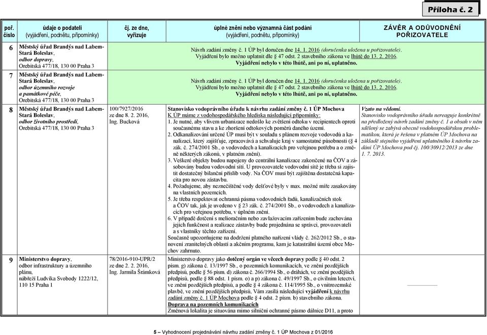 nábřeží Ludvíka Svobody 1222/12, 110 15 Praha 1 100/7927/2016 ze dne 8. 2. 2016, Ing. Bucková 78/2016-910-UPR/2 ze dne 2. 2. 2016, Ing. Jarmila Šrámková Stanovisko vodoprávního úřadu k návrhu zadání změny č.