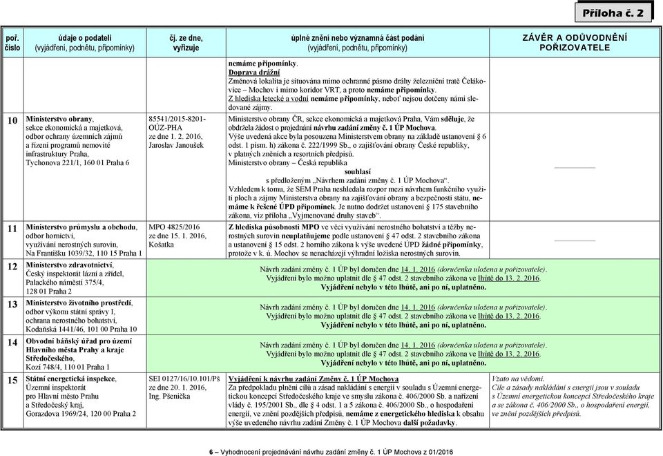 Ministerstvo životního prostředí, odbor výkonu státní správy I, ochrana nerostného bohatství, Kodaňská 1441/46, 101 00 Praha 10 14 Obvodní báňský úřad pro území Hlavního města Prahy a kraje