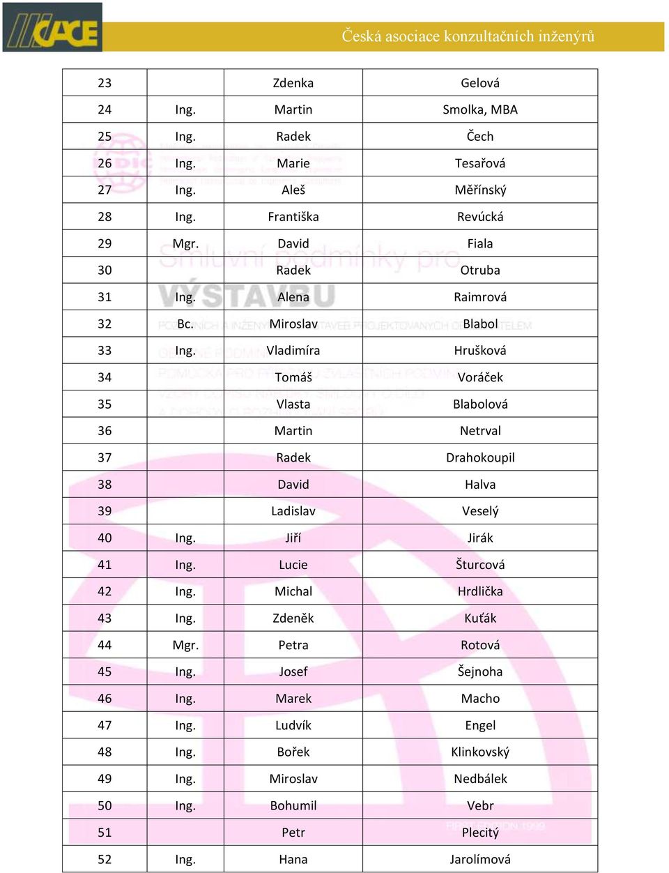 Vladimíra Hrušková 34 Tomáš Voráček 35 Vlasta Blabolová 36 Martin Netrval 37 Radek Drahokoupil 38 David Halva 39 Ladislav Veselý 40 Ing. Jiří Jirák 41 Ing.