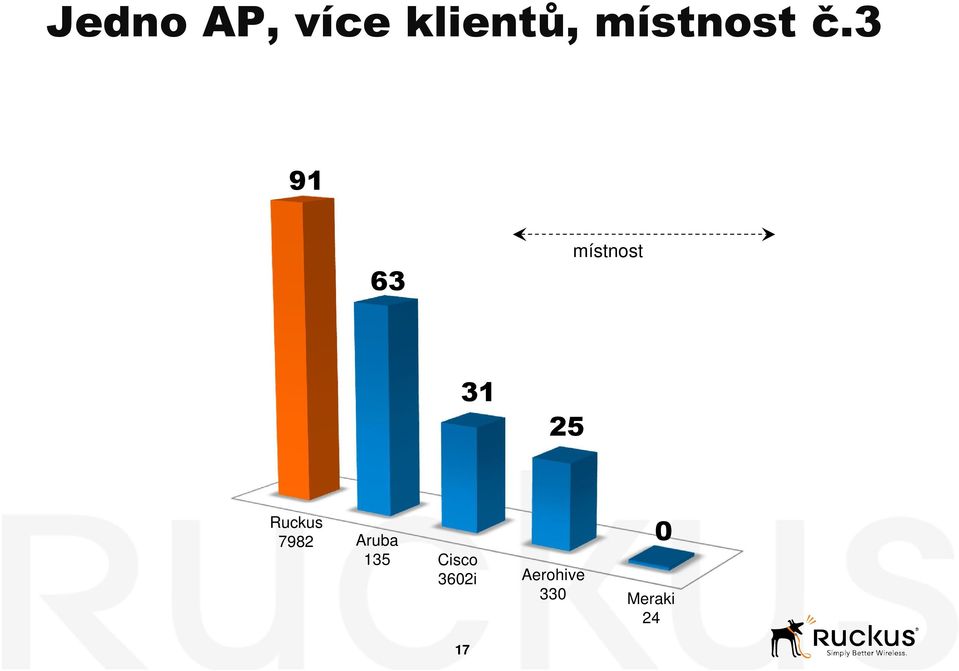 MÍSTNOST, 30 KLIENTŮ DLOUHÁ VZDÁLENOST 63 místnost č.