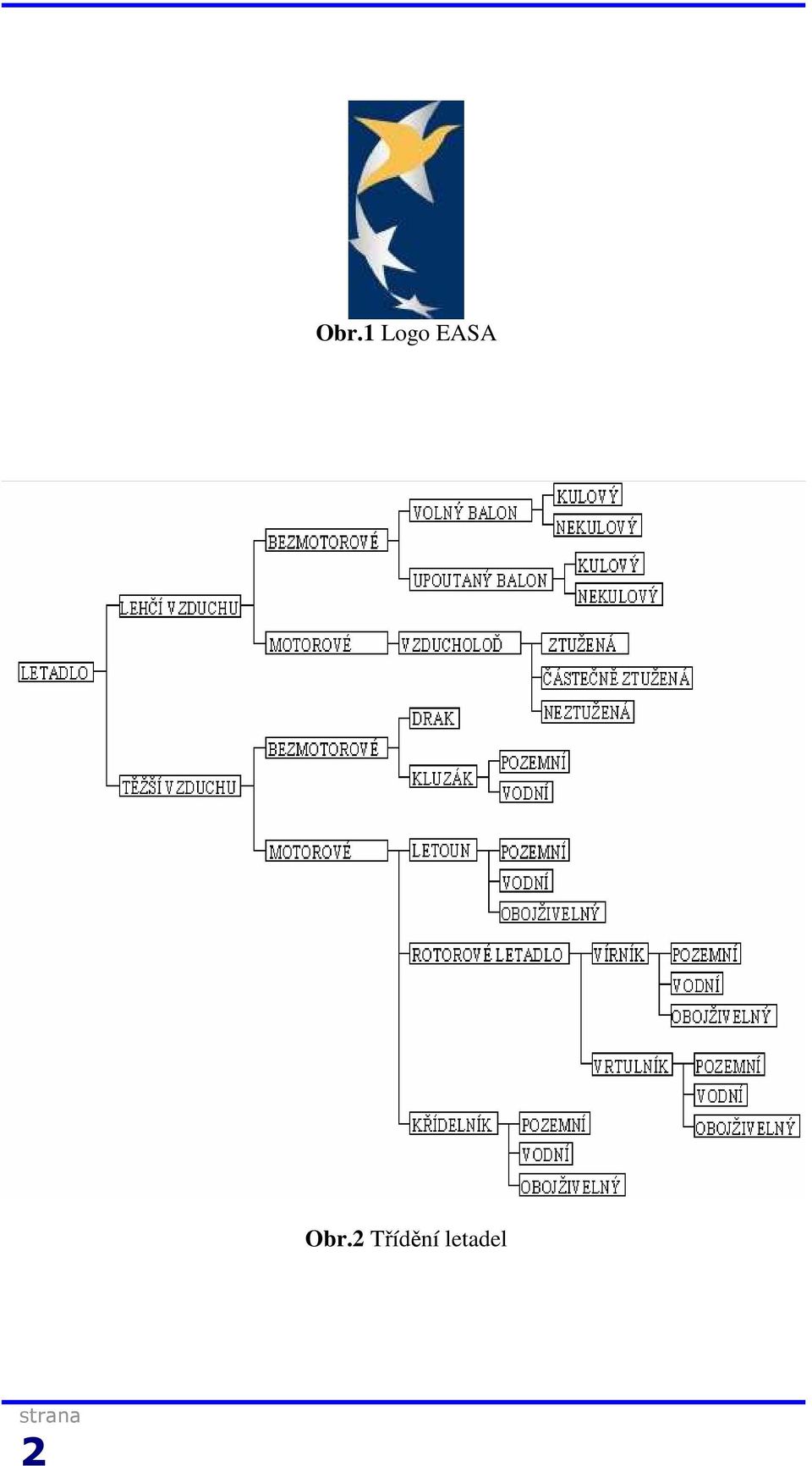 Obr.2