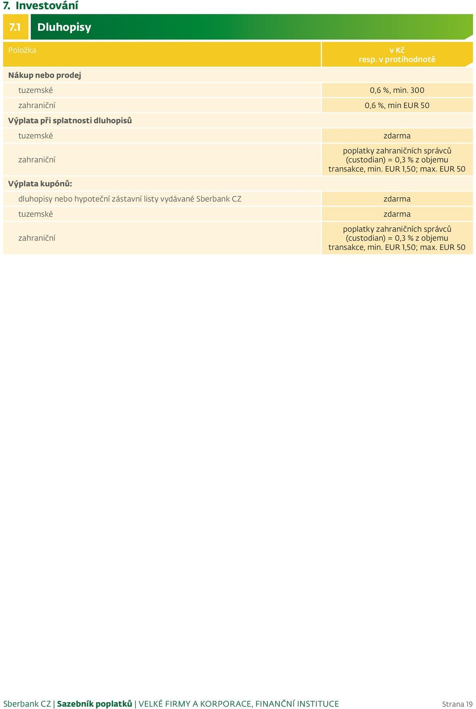 nebo hypoteční zástavní listy vydávané Sberbank CZ tuzemské zahraniční poplatky zahraničních správců (custodian)