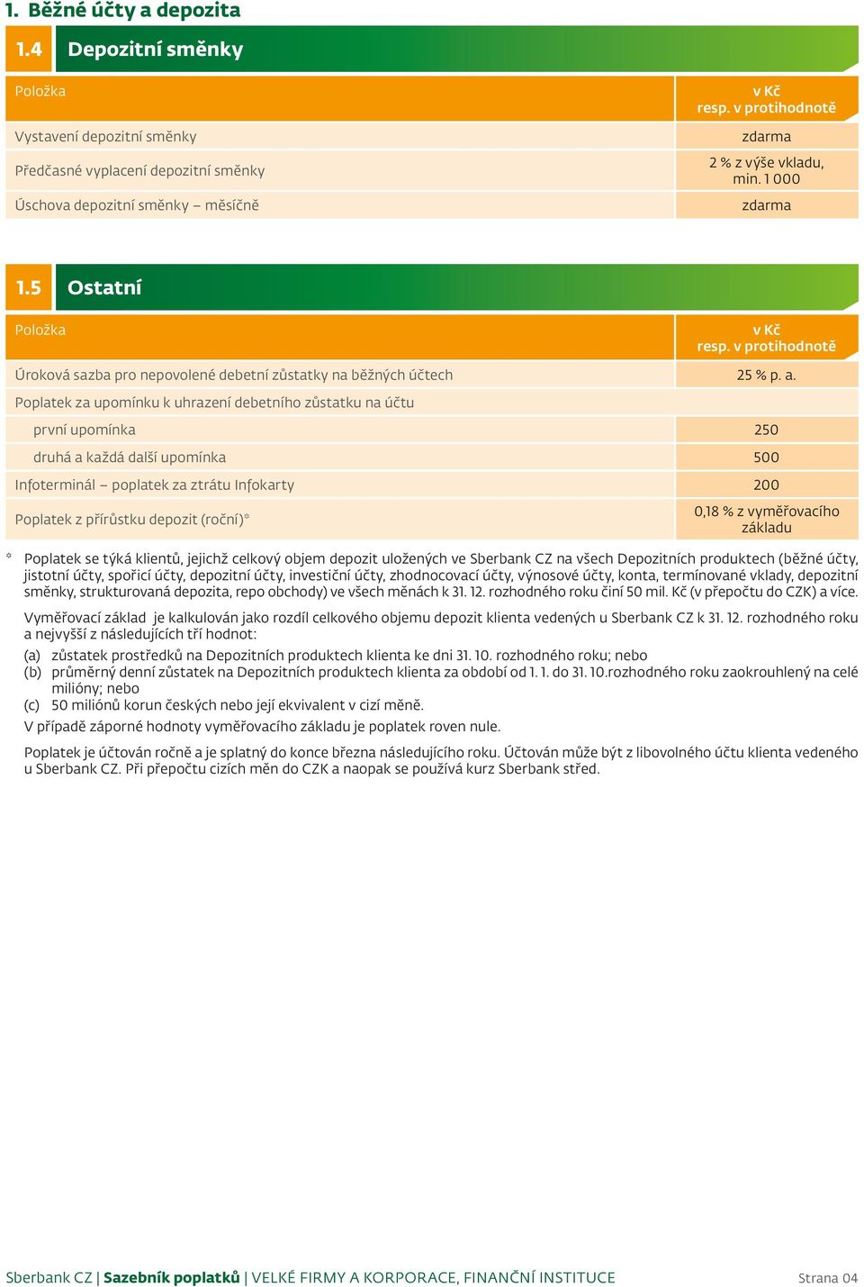 Poplatek za upomínku k uhrazení debetního zůstatku na účtu první upomínka 250 druhá a každá další upomínka 500 Infoterminál poplatek za ztrátu Infokarty 200 Poplatek z přírůstku depozit (roční)* 0,18