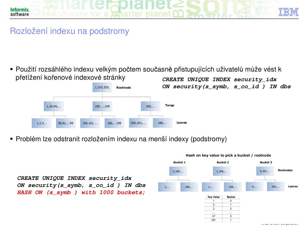 .. Leaves Problém lze odstranit rozložením indexu na menší indexy (podstromy) Hash on key value to pick a bucket /rootnode Bucket 1 Bucket 2 Bucket 3 CREATE UNIQUE INDEX security_idx