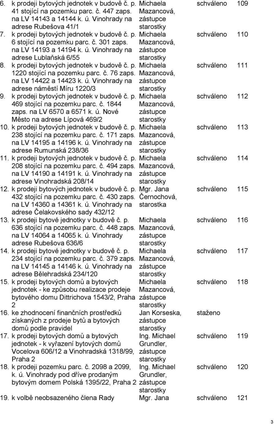 k prodeji bytových jednotek v budově č. p. 469 stojící na pozemku parc. č. 1844 zaps. na LV 6570 a 6571 k. ú. Nové Město na adrese Lípová 469/2 10. k prodeji bytových jednotek v budově č. p. 238 stojící na pozemku parc.