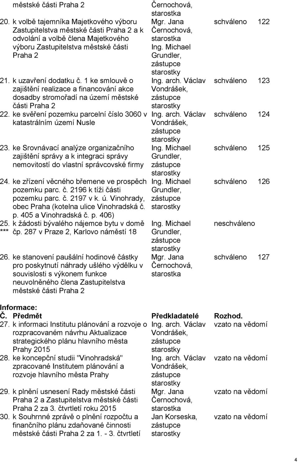ke Srovnávací analýze organizačního zajištění správy a k integraci správy nemovitostí do vlastní správcovské firmy 24. ke zřízení věcného břemene ve prospěch pozemku parc. č.
