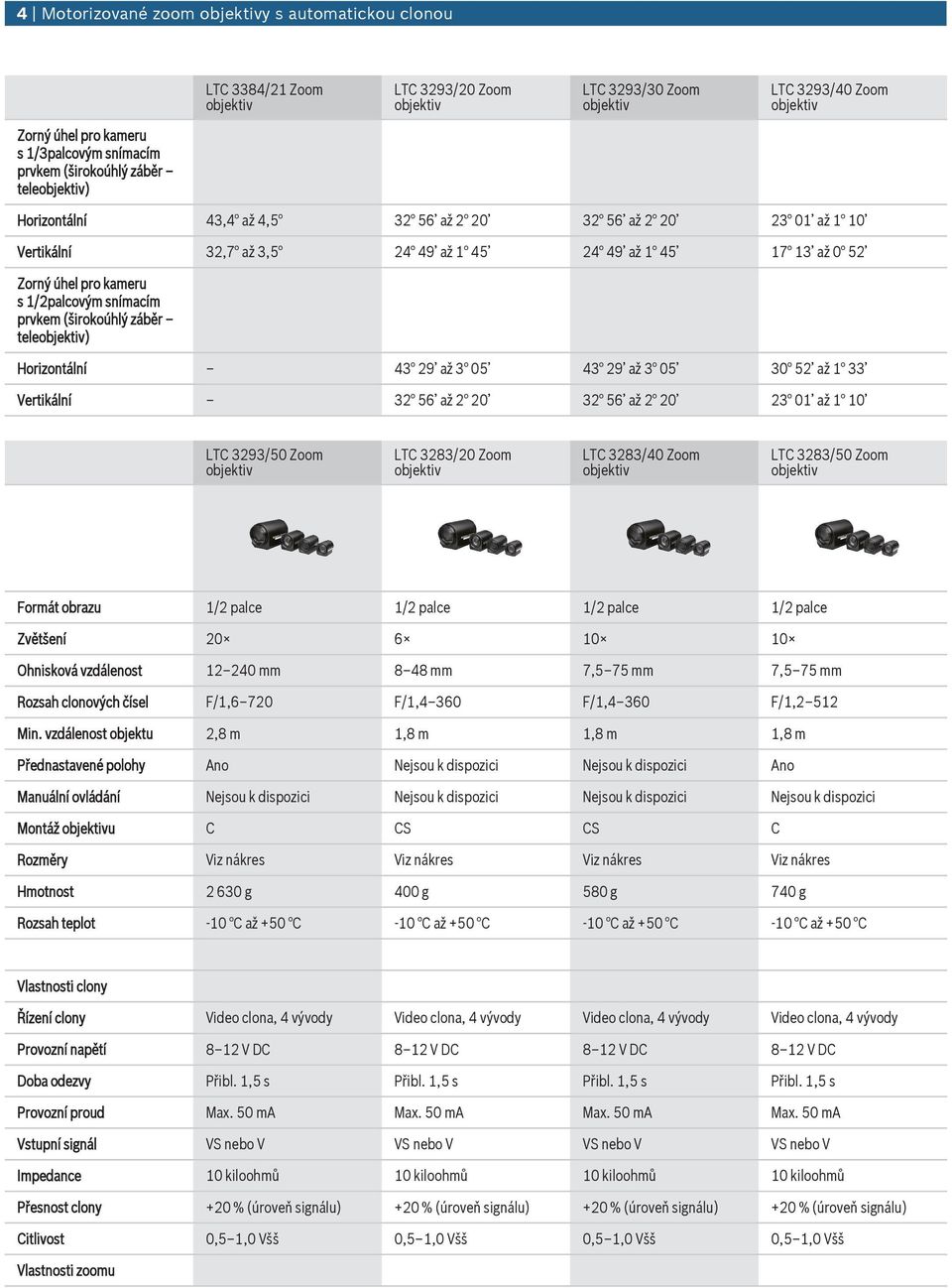 až 1 10 LTC 3293/50 Zoom LTC 3283/20 Zoom LTC 3283/40 Zoom LTC 3283/50 Zoom Formát obraz 1/2 palce 1/2 palce 1/2 palce 1/2 palce Zvětšení 20 6 10 10 Ohnisková vzdálenost 12 240 8 48 7,5 75 7,5 75