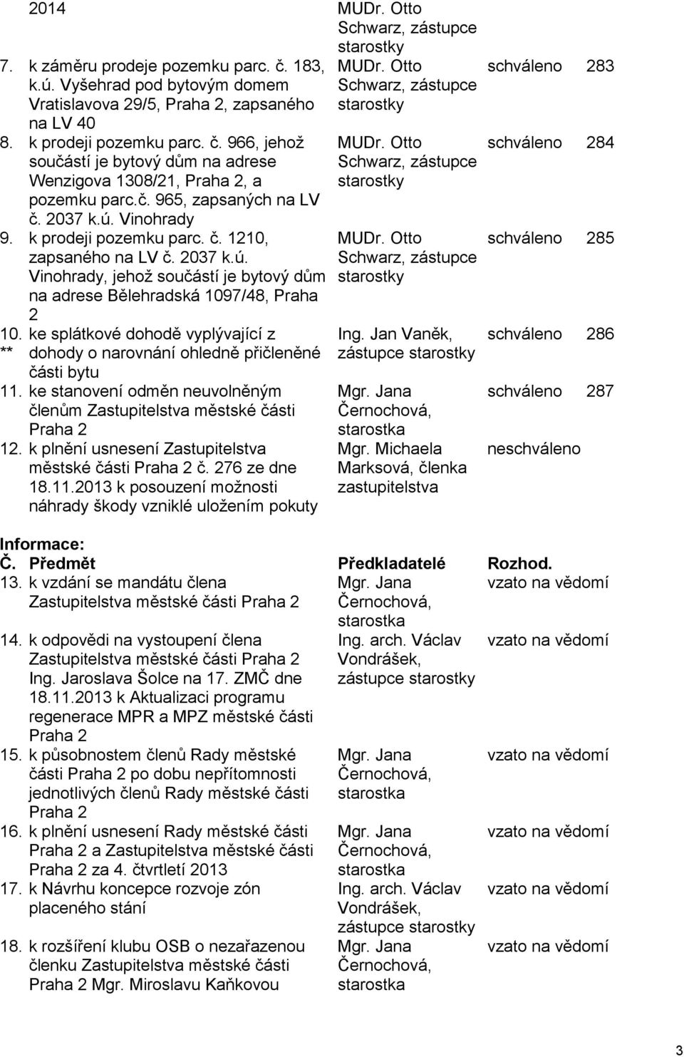 ** ke splátkové dohodě vyplývající z dohody o narovnání ohledně přičleněné části bytu 11. ke stanovení odměn neuvolněným členům Zastupitelstva městské části Praha 2 12.