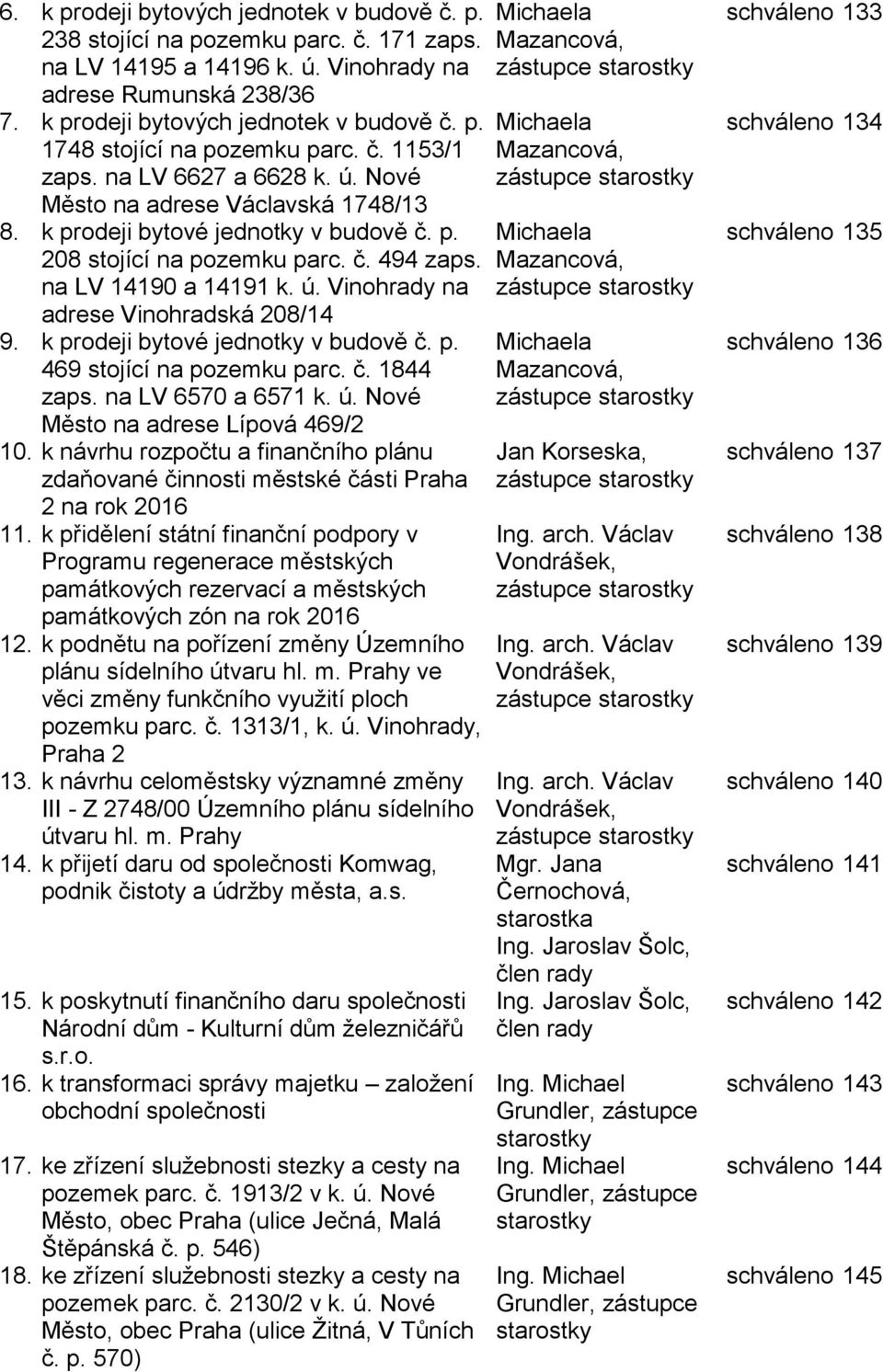 k prodeji bytové jednotky v budově č. p. 469 stojící na pozemku parc. č. 1844 zaps. na LV 6570 a 6571 k. ú. Nové Město na adrese Lípová 469/2 10.
