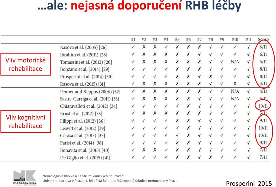 klinika a Centrum klinických neurověd Universita Karlova v