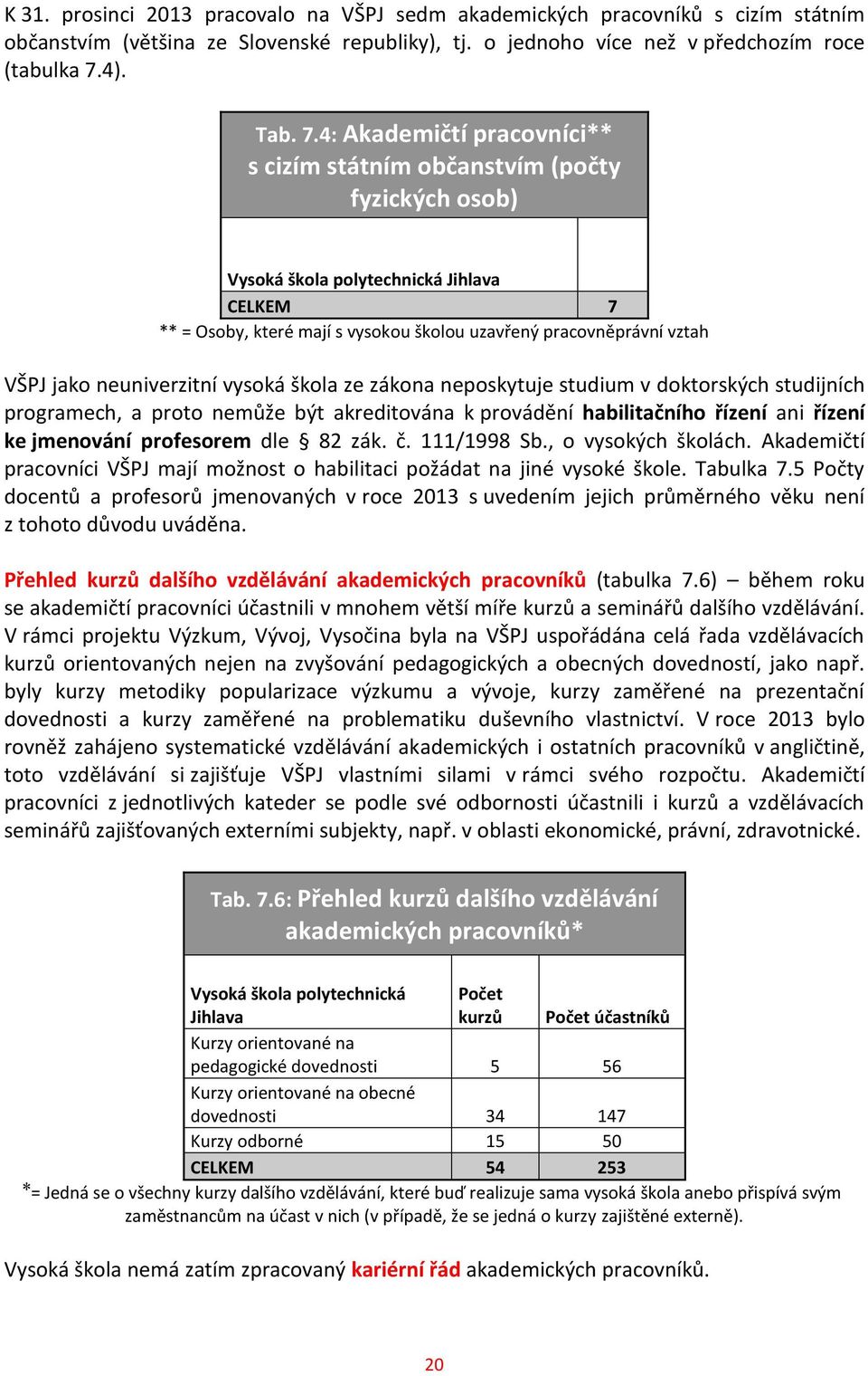 4: Akademičtí pracovníci** s cizím státním občanstvím (počty fyzických osob) Vysoká škola polytechnická Jihlava CELKEM 7 ** = Osoby, které mají s vysokou školou uzavřený pracovněprávní vztah VŠPJ