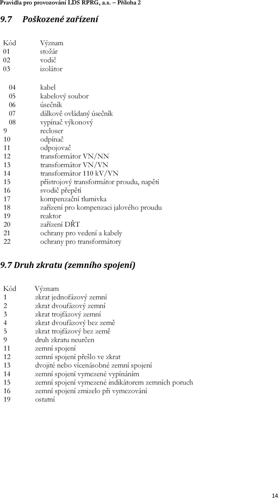 19 reaktor 20 zařízení DŘT 21 ochrany pro vedení a kabely 22 ochrany pro transformátory 9.