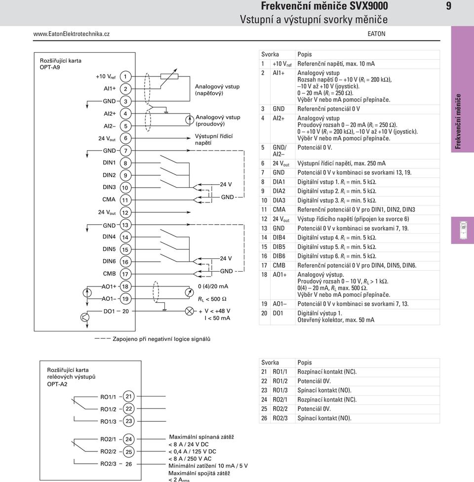 Výběr V nebo ma pomocí přepínače. 5 GND/ Potenciál 0 V. AI2 6 24 V out Výstupní řídicí napětí, max. 250 ma 7 GND Potenciál 0 V v kombinaci se svorkami 13, 19. 8 DIA1 Digitální vstup 1. R i = min.