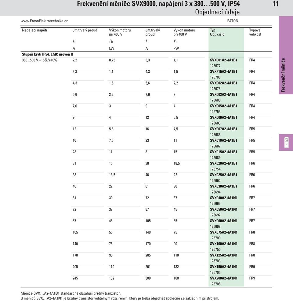 ..500 V 15%/+10% 2,2 0,75 3,3 1,1 SVX001A2-4A1B1 FR4 125677 3,3 1,1 4,3 1,5 SVXF15A2-4A1B1 FR4 125708 4,3 1,5 5,6 2,2 SVX002A2-4A1B1 FR4 125678 5,6 2,2 7,6 3 SVX003A2-4A1B1 FR4 125680 7,6 3 9 4