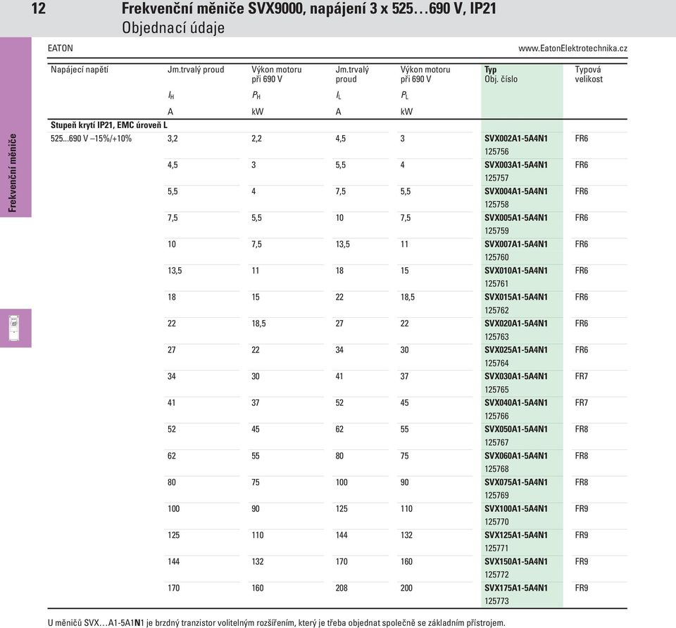 ..690 V 15%/+10% 3,2 2,2 4,5 3 SVX002A1-5A4N1 FR6 125756 4,5 3 5,5 4 SVX003A1-5A4N1 FR6 125757 5,5 4 7,5 5,5 SVX004A1-5A4N1 FR6 125758 7,5 5,5 10 7,5 SVX005A1-5A4N1 FR6 125759 10 7,5 13,5 11