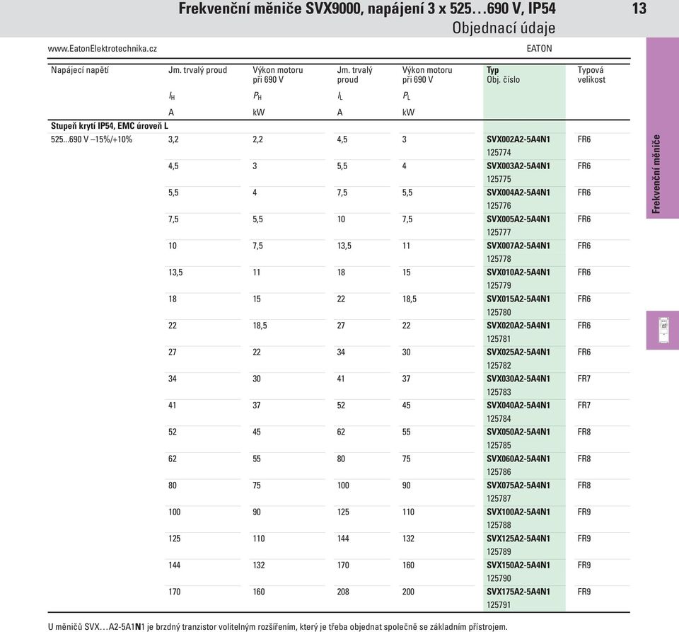 ..690 V 15%/+10% 3,2 2,2 4,5 3 SVX002A2-5A4N1 FR6 125774 4,5 3 5,5 4 SVX003A2-5A4N1 FR6 125775 5,5 4 7,5 5,5 SVX004A2-5A4N1 FR6 125776 7,5 5,5 10 7,5 SVX005A2-5A4N1 FR6 125777 10 7,5 13,5 11