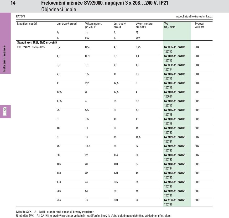 ..240 V 15%/+10% 3,7 0,55 4,8 0,75 SVXF07A1-2A1B1 FR4 125712 4,8 0,75 6,6 1,1 SVX001A1-2A1B1 FR4 125713 6,6 1,1 7,8 1,5 SVXF15A1-2A1B1 FR4 125714 7,8 1,5 11 2,2 SVX002A1-2A1B1 FR4 125715 11 2,2 12,5