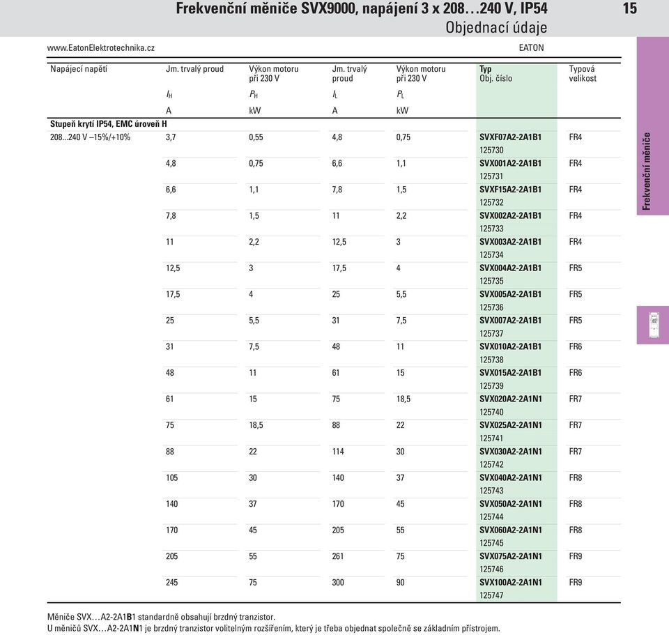 ..240 V 15%/+10% 3,7 0,55 4,8 0,75 SVXF07A2-2A1B1 FR4 125730 4,8 0,75 6,6 1,1 SVX001A2-2A1B1 FR4 125731 6,6 1,1 7,8 1,5 SVXF15A2-2A1B1 FR4 125732 7,8 1,5 11 2,2 SVX002A2-2A1B1 FR4 125733 11 2,2 12,5