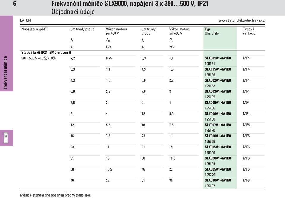 ..500 V 15%/+10% 2,2 0,75 3,3 1,1 SLX001A1-4A1B0 MF4 125181 3,3 1,1 4,3 1,5 SLXF15A1-4A1B0 MF4 125199 4,3 1,5 5,6 2,2 SLX002A1-4A1B0 MF4 125183 5,6 2,2 7,6 3 SLX003A1-4A1B0 MF4 125185 7,6 3