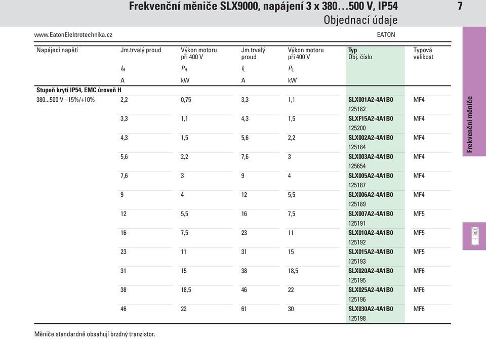 ..500 V 15%/+10% 2,2 0,75 3,3 1,1 SLX001A2-4A1B0 MF4 125182 3,3 1,1 4,3 1,5 SLXF15A2-4A1B0 MF4 125200 4,3 1,5 5,6 2,2 SLX002A2-4A1B0 MF4 125184 5,6 2,2 7,6 3 SLX003A2-4A1B0 MF4 125654 7,6 3