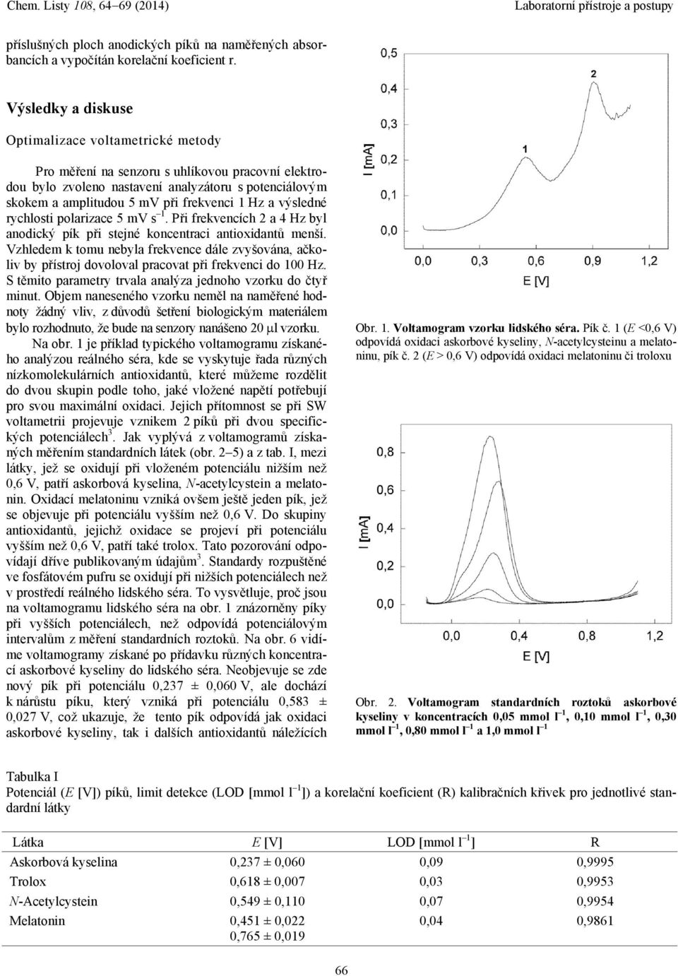 Hz a výsledné rychlosti polarizace 5 mv s 1. Při frekvencích 2 a 4 Hz byl anodický pík při stejné koncentraci antioxidantů menší.