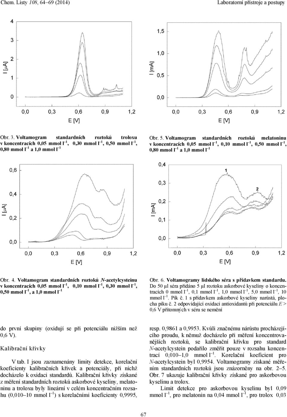 Voltamogram standardních roztoků N-acetylcysteinu v koncentracích 0,05 mmol l 1, 0,10 mmol l 1, 0,30 mmol l 1, 0,50 mmol l 1, a 1,0 mmol l 1 Obr. 6. Voltamogramy lidského séra s přídavkem standardu.