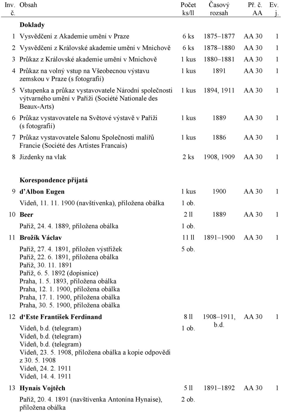 AA 1 Vysvědčení z Akademie umění v Praze 6 ks 1875 1877 AA 30 1 2 Vysvědčení z Královské akademie umění v Mnichově 6 ks 1878 1880 AA 30 1 3 Průkaz z Královské akademie umění v Mnichově 1880 1881 AA