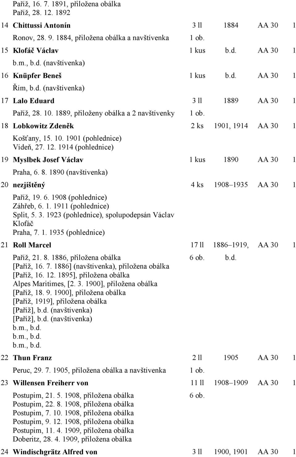 1890 (navštívenka) 20 nezjištěný Paříž, 19. 6. 1908 (pohlednice) Záhřeb, 6. 1. 1911 (pohlednice) Split, 5. 3. 1923 (pohlednice), spolupodepsán Václav Klofáč Praha, 7. 1. 1935 (pohlednice) 21 Roll Marcel Paříž, 21.