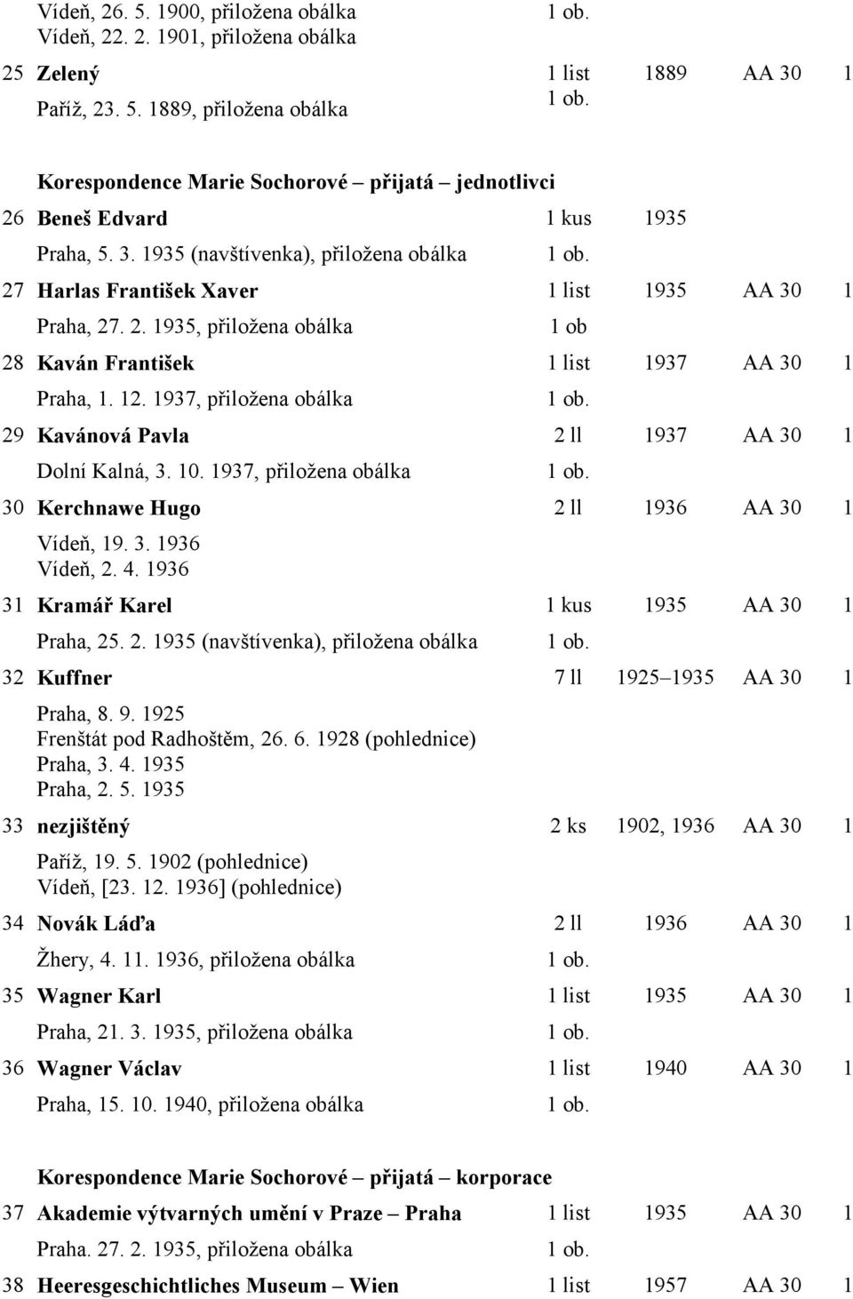 1937, přiložena obálka 30 Kerchnawe Hugo Vídeň, 19. 3. 1936 Vídeň, 2. 4. 1936 31 Kramář Karel Praha, 25. 2. 1935 (navštívenka), přiložena obálka 32 Kuffner Praha, 8. 9.