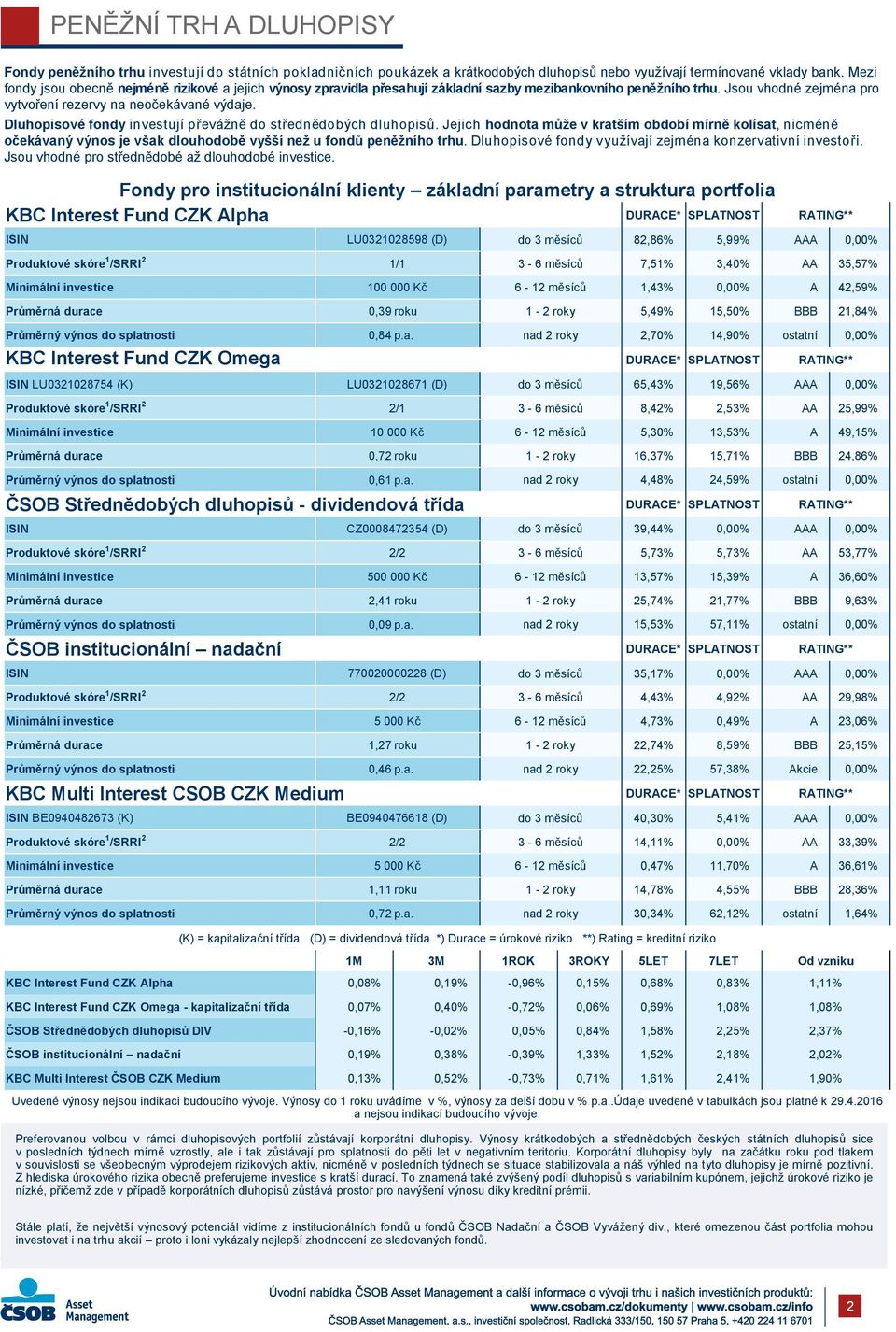 Dluhopisové fondy investují převážně do střednědobých dluhopisů. Jejich hodnota může v kratším období mírně kolísat, nicméně očekávaný výnos je však dlouhodobě vyšší než u fondů peněžního trhu.